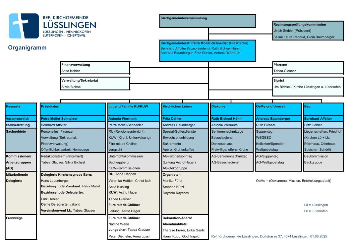 Organigramm
